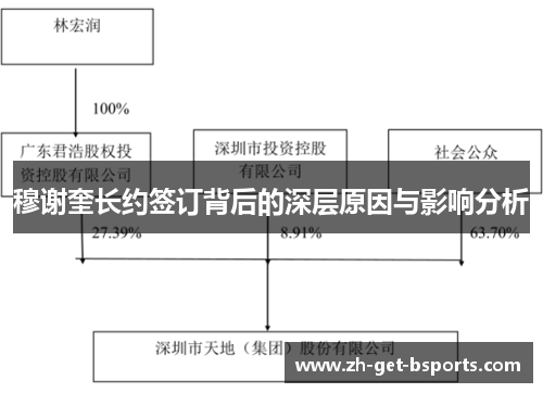 穆谢奎长约签订背后的深层原因与影响分析