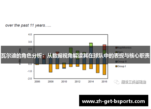 瓦尔迪的角色分析：从数据视角解读其在球队中的表现与核心职责