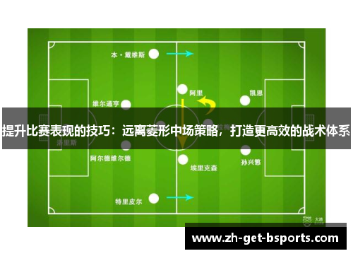 提升比赛表现的技巧：远离菱形中场策略，打造更高效的战术体系