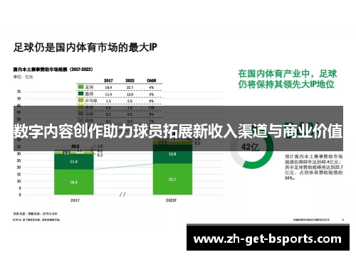 数字内容创作助力球员拓展新收入渠道与商业价值